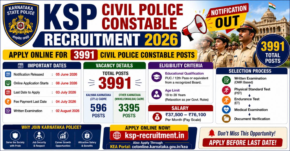 KSP Civil Police Constable Recruitment 2026 Apply Online 3991 Posts